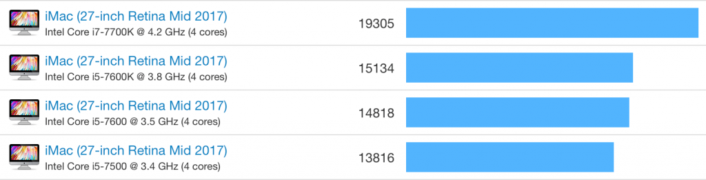 imac5kbenchmarks.png